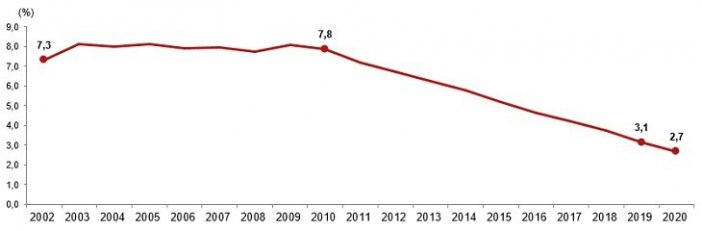 Tüik 2015 -2020 Nüfus Verilerini Paylaştı