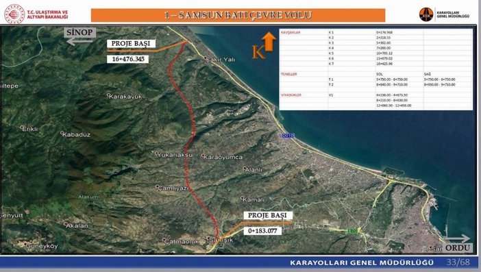 1,2 Miyar Tl Bütçeli ’samsun Batı Çevre Yolu’nun Projesi Onaylandı