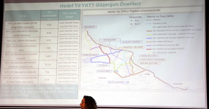 Samsun’un ‘ulaşım Ana Planı’ Tamamlandı